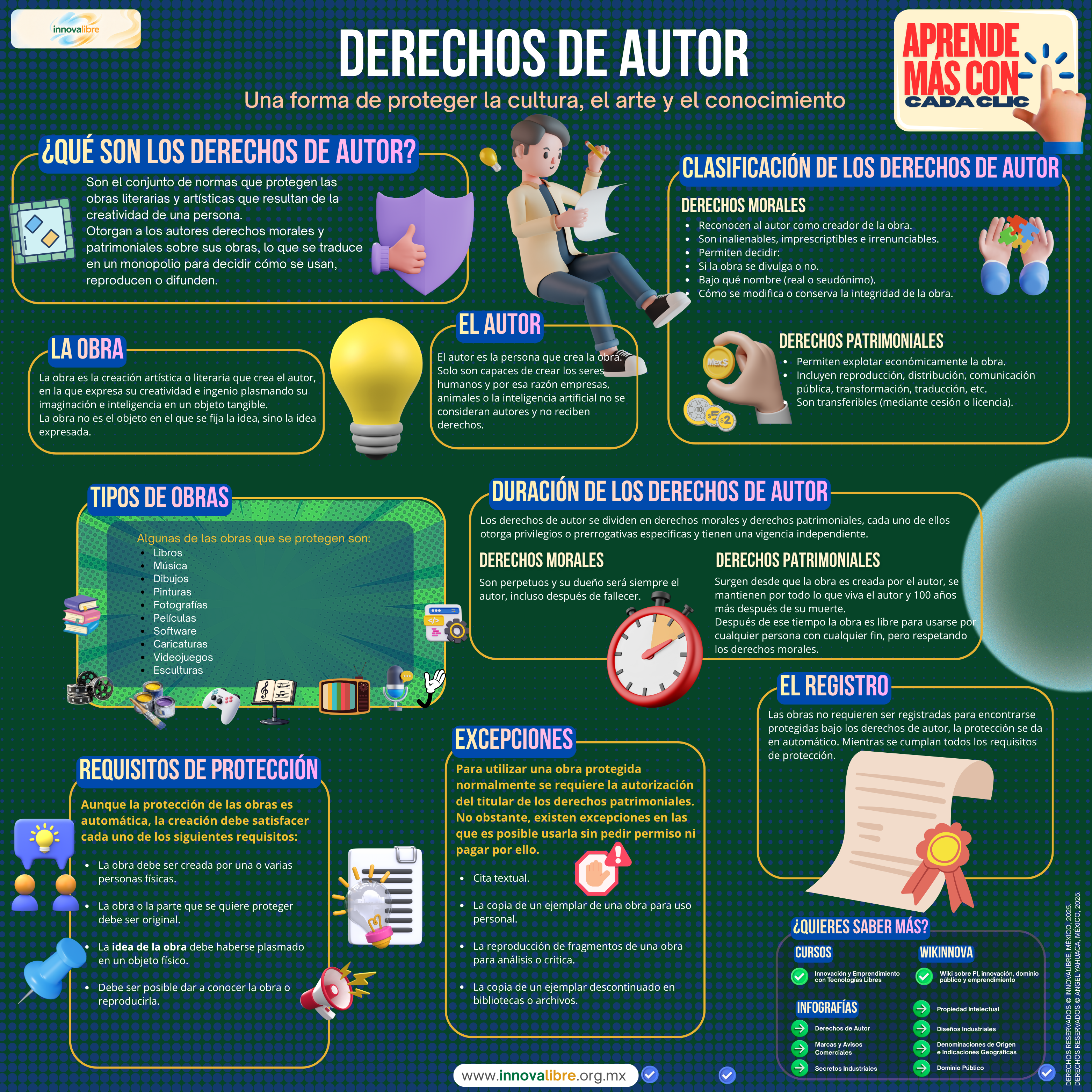 Derechos de Autor