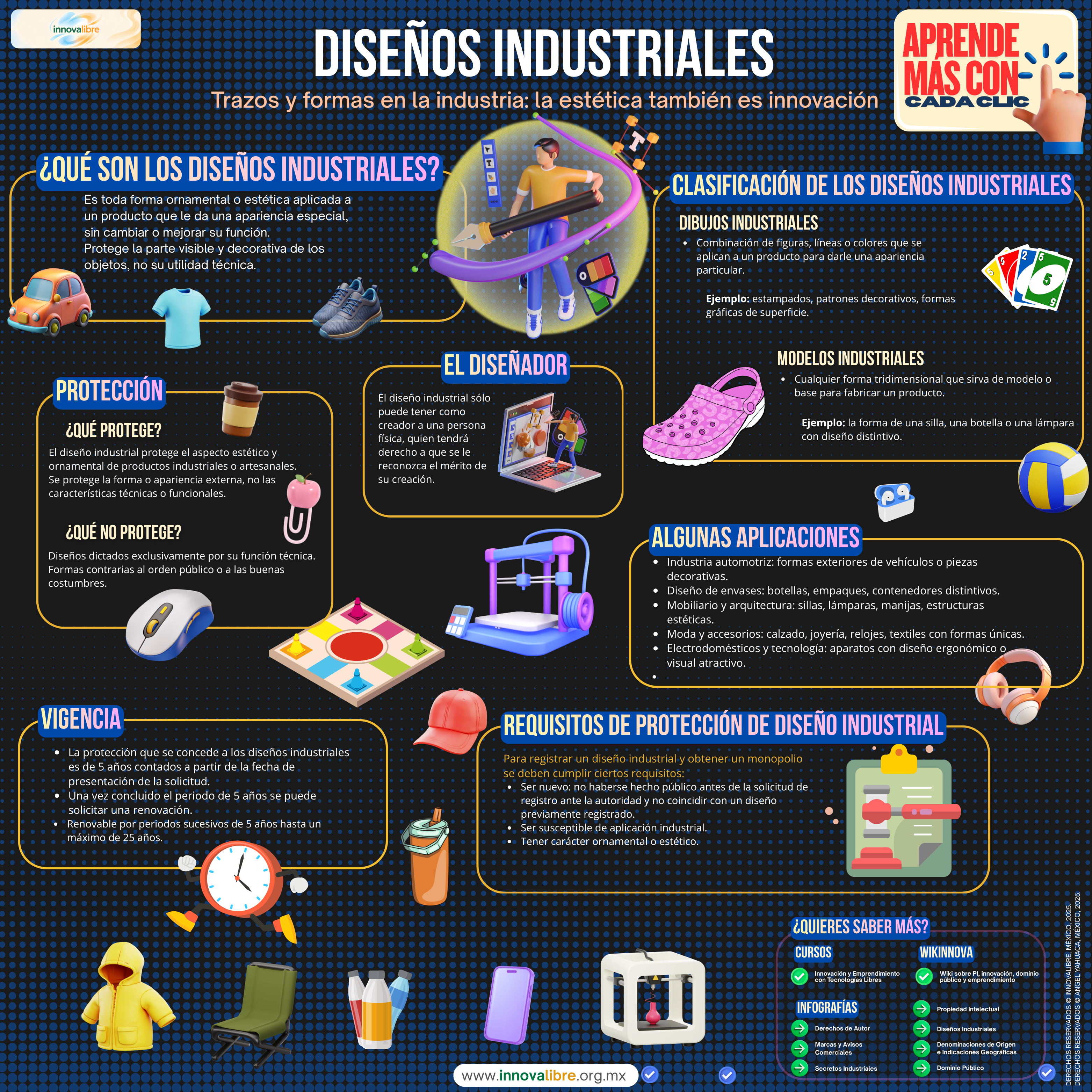 Infografía sobre Diseños Industriales