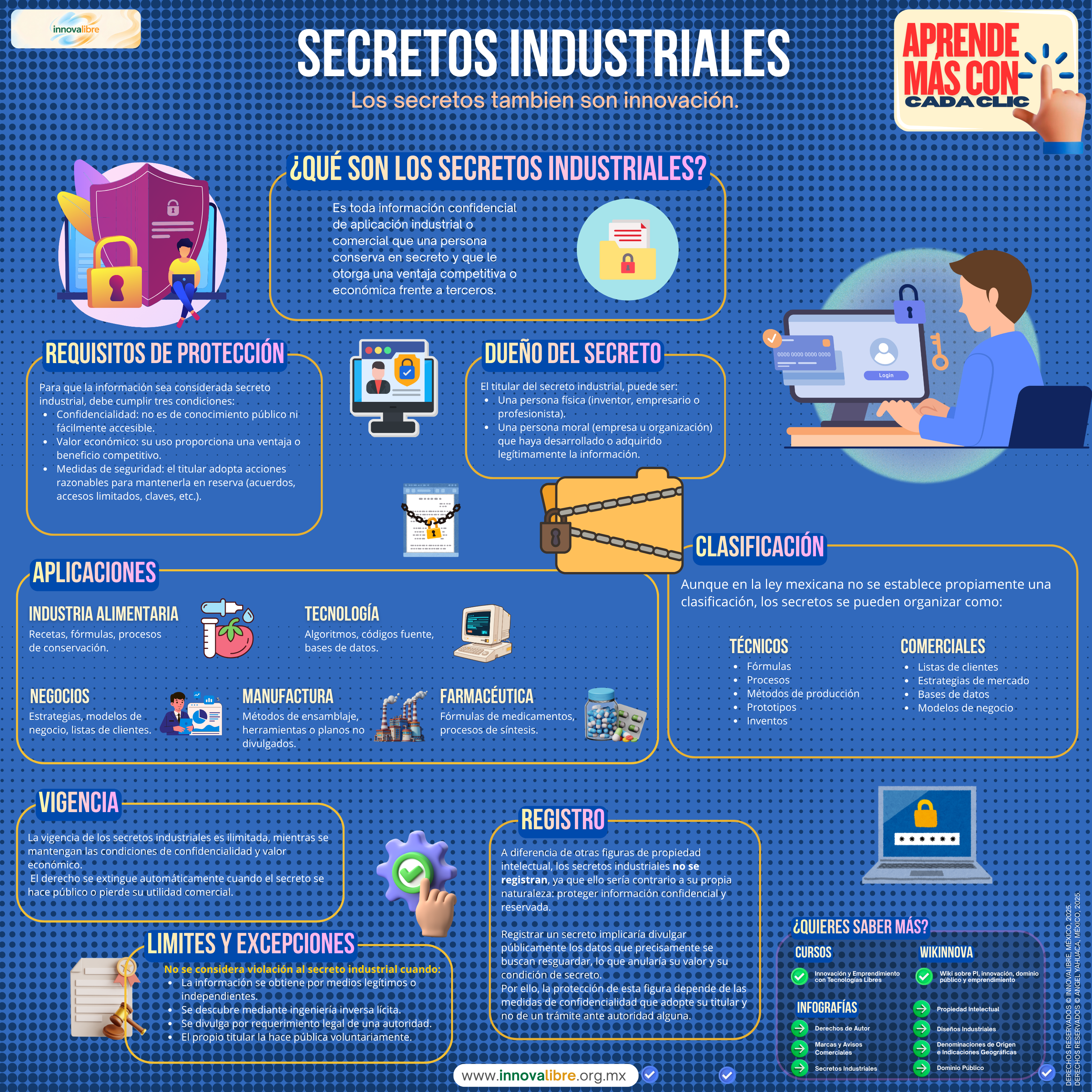 Infografía sobre Secretos Industriales