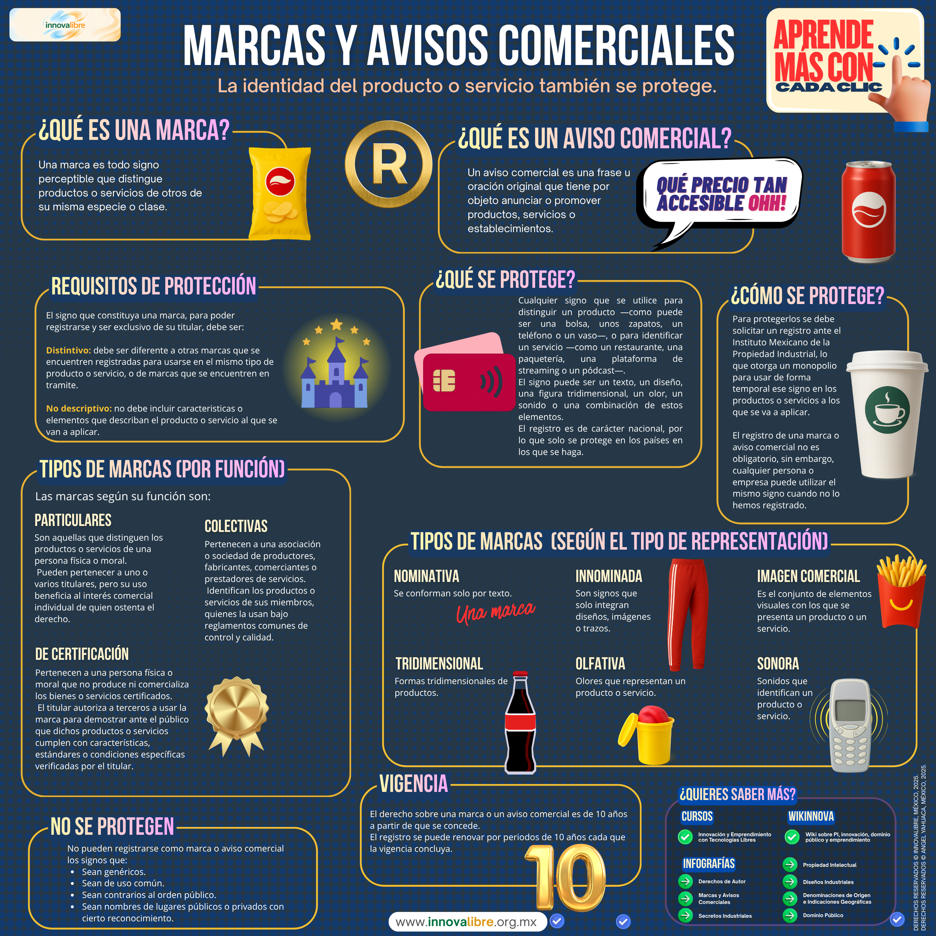 Infografía sobre Marcas y Avisos Comerciales
